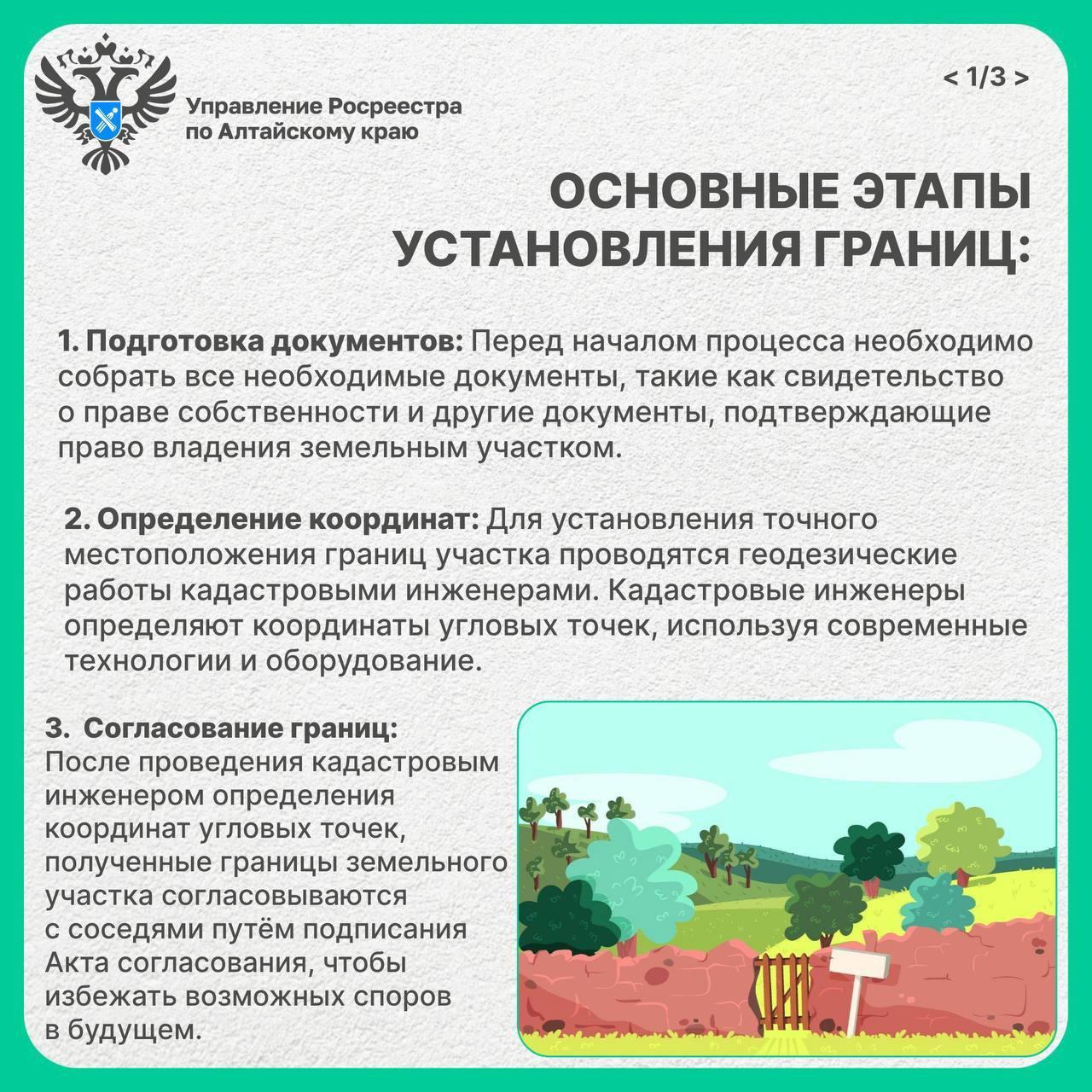 Установление границ земельных участков в соответствии с требованиями земельного законодательства.