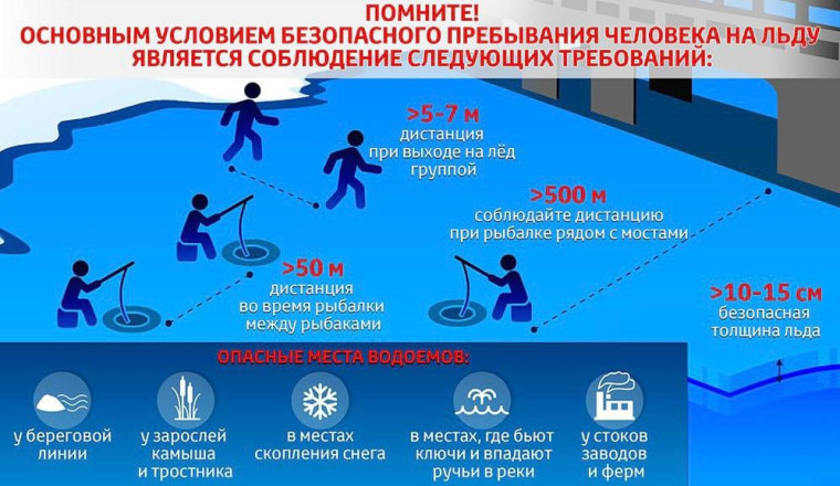 ПОМНИТЕ! ОСНОВНЫМ УСЛОВИЕМ БЕЗОПАСНОГО ПРЕБЫВАНИЯ ЧЕЛОВЕКА НА ЛЬДУ, ЯВЛЯЕТСЯ СОБЛЮДЕНИЕ СЛЕДУЮЩИХ ТРЕБОВАНИЙ:.