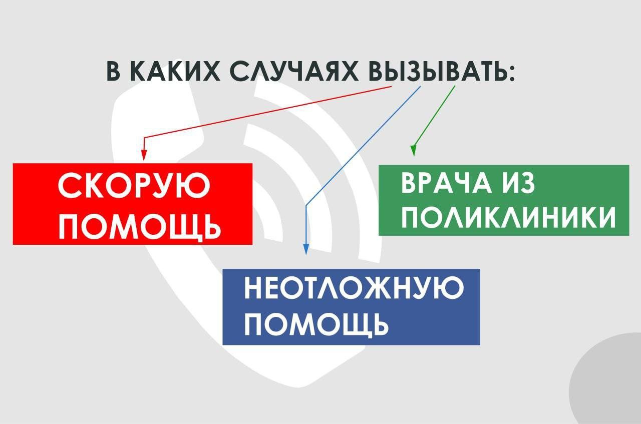 ВАЖНО❗ Скорая помощь, неотложная помощь, вызов врача на дом.