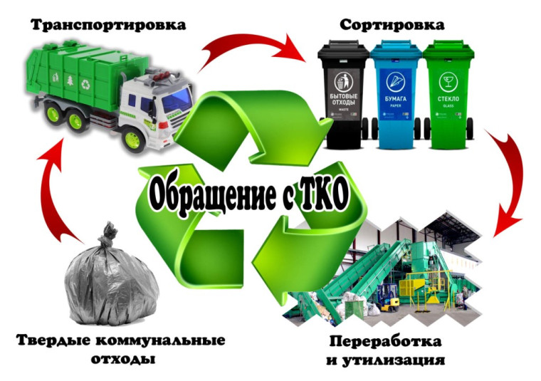 ОБРАЩЕНИЕ с ТКО.. ОБРАЩЕНИЕ с ТКО..