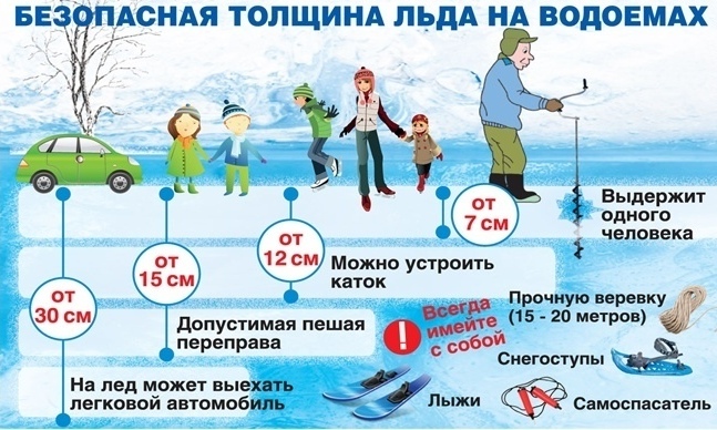 Безопасность на льду: как избежать неприятностей.