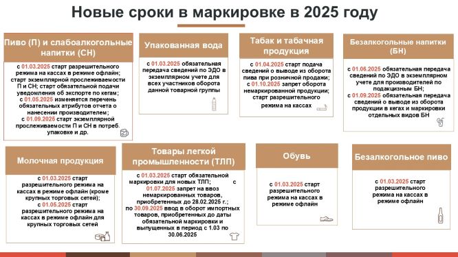 Сроки обязательной маркировки товаров 2025-2026 годы.