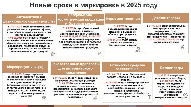 Сроки обязательной маркировки товаров 2025-2026 годы.
